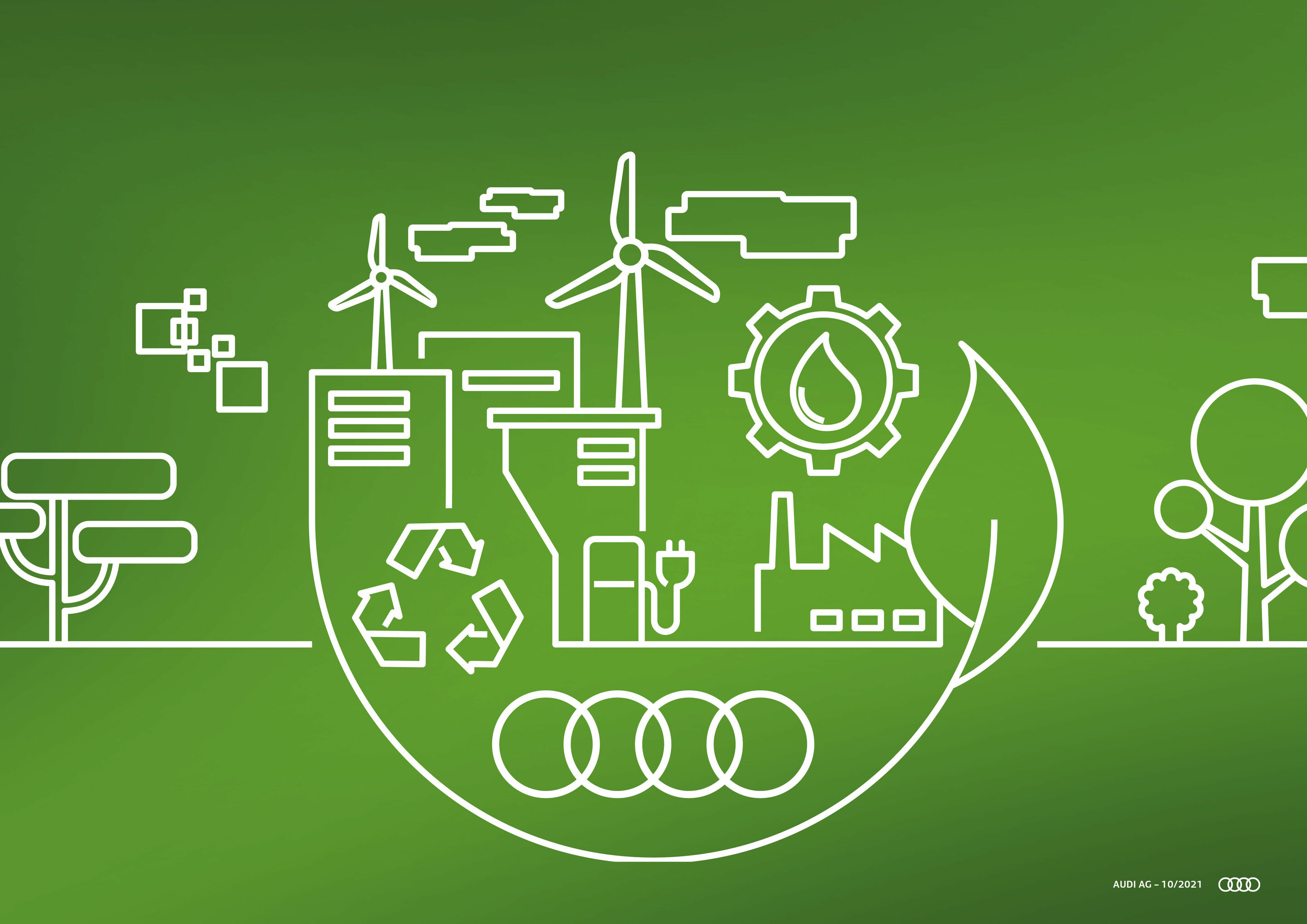Sustainability at Audi