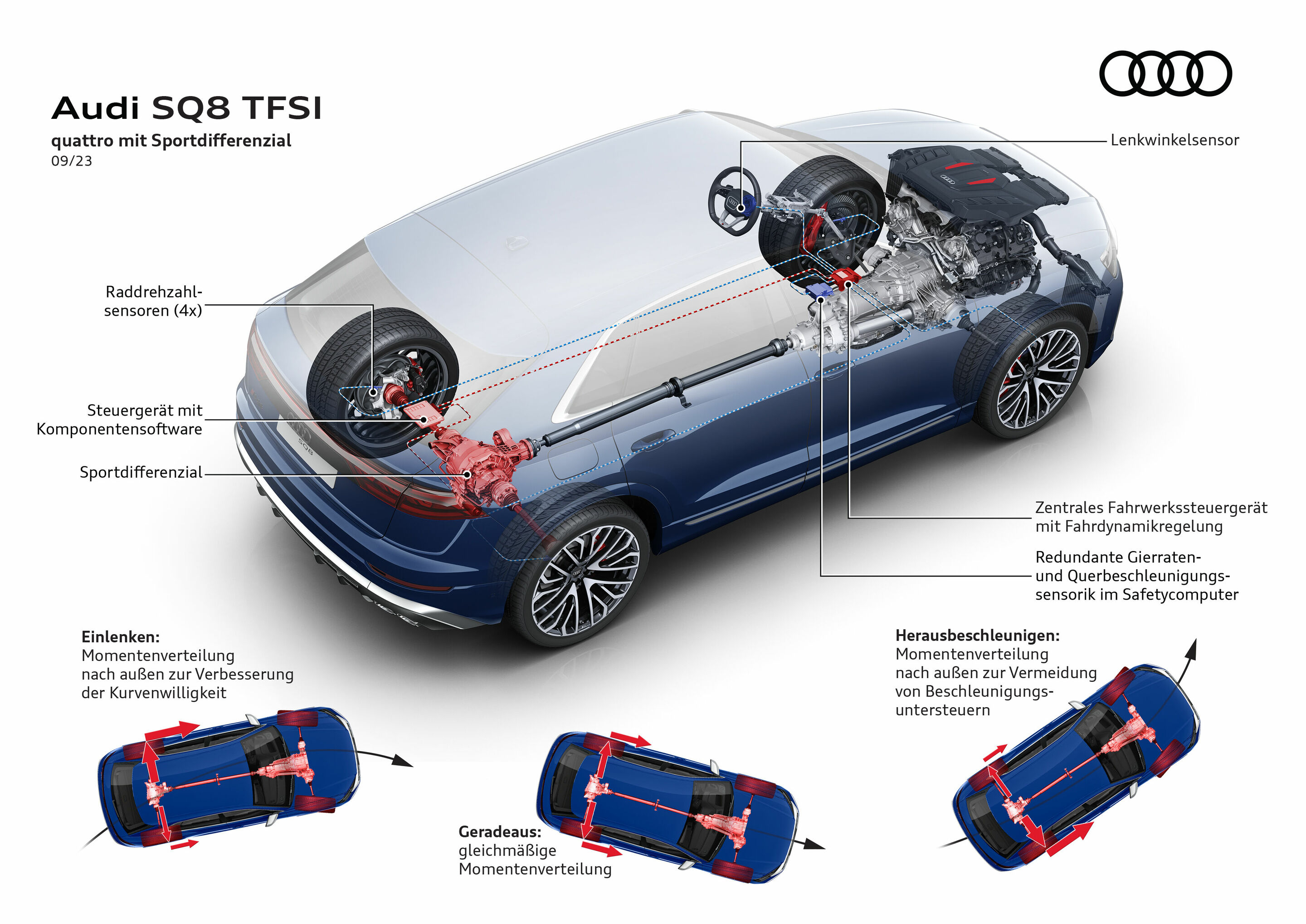 Audi SQ8 TFSI