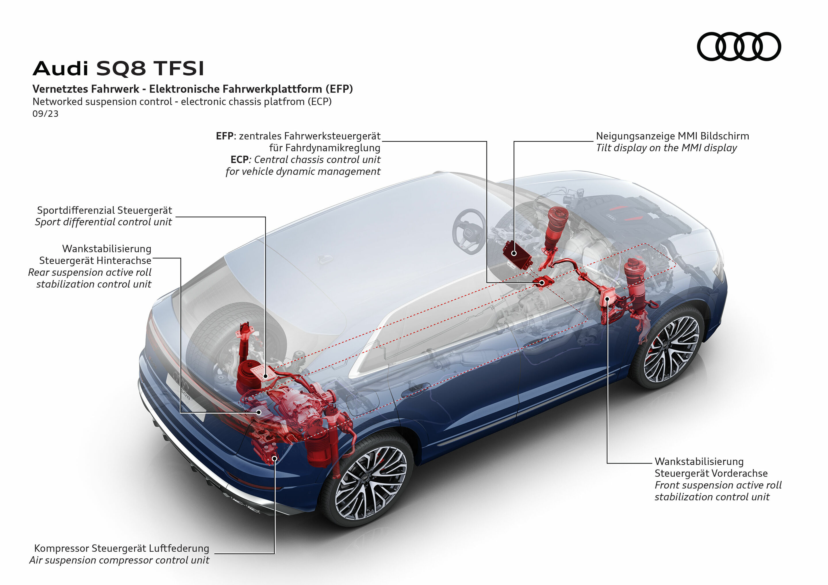 Audi SQ8 TFSI