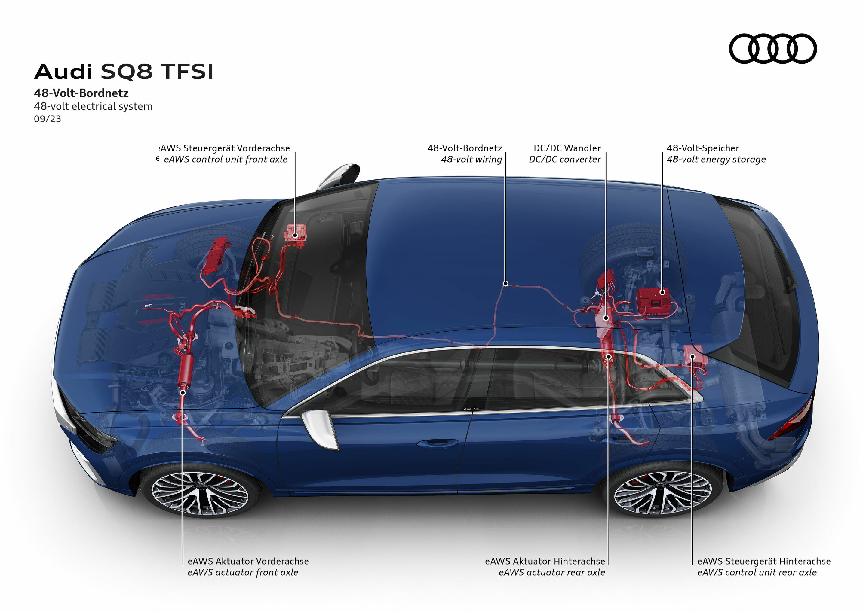 Audi SQ8 TFSI