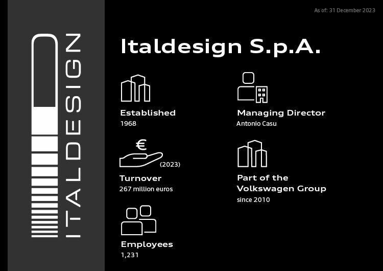 Italdesign S.p.A.