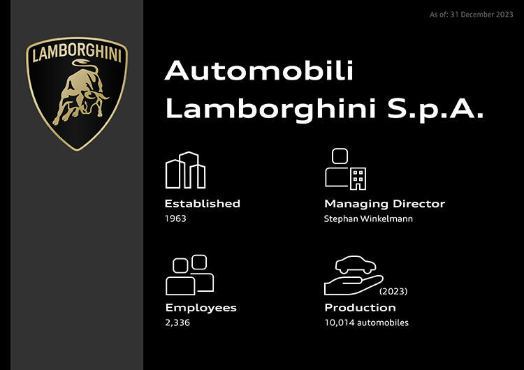 Automobili Lamborghini S.p.A.